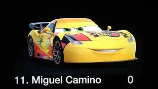 All Cars 2 World Grand Prix Racers Ranked From Worst To Best In My Opinion (Version 2)