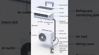 ❄️ AC Indoor & Outdoor Unit Parts Explained in 30 Seconds | Split AC Full Diagram 🛠️
