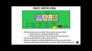 014 Oracle DBA Complete Tutorial   PMON Process