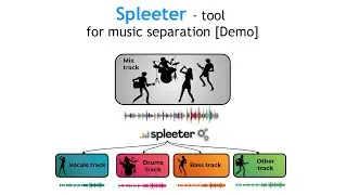 Spleeter [Demo]