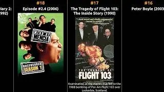 Peter Boyle - Best movies