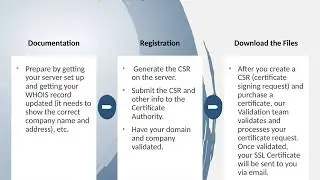 How  to Implement SSL, HTTPS  and HSTS  Support?