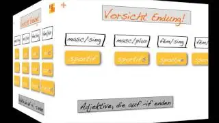 Les Adjectifs / die Adjektive im Französischen: Teil 1 / die Bildung
