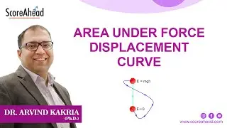 3 Area under force and displacement curve