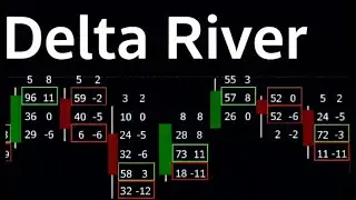 Delta River Binary Trading | IQ Option এ কাজ করেন #deltarivercourse
