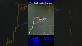 Price Action Learning 📈 | pro trader strategies | #sharemarket #trading #shorts