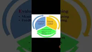 Stages in the process of curriculum development