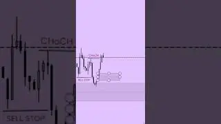 SMC and ICT insights Learning Videos Part 01 #trading #smct #safetrade #alltrade #tradesafely