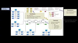 Quick and Accurate Automotive Network and Gateway Simulation