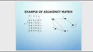 6. Graphs and Trees | Algorithms | Programming |  Adjacency Matrix Example II - Set of people