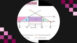 VIDEO PRESENTATION INTERNATIONAL ECONOMICS