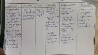 Nursing Care plan Of Patients with  Uterine Prolapse ll OBG ll Pelvic Health