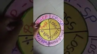 rotating disk profit and loss 8 STD