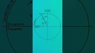 What is a Nautical Mile  ? #geography #usa #shorts