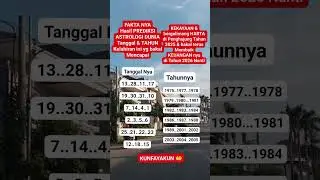 tanggal dan tahun kelahiran yang akan kelimpahan rejeki di penghujung tahun #shots #tarot #info