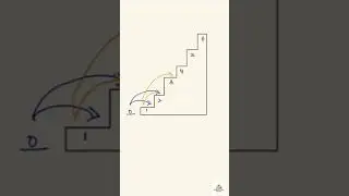 Climb stairs problem | Telugu Eackend Engineer | Leetcode solutions