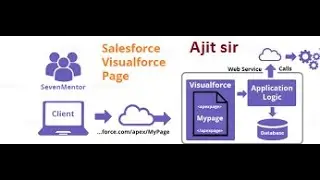 salesforce VisualForce introduction