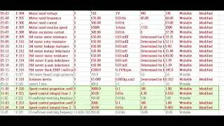 SA3 stall prevention with closed-loop IM motor