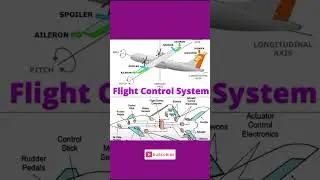 #Flight control system #shortsviralvideop
