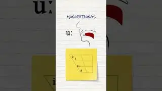 British English Monophthongs (in 25 seconds)