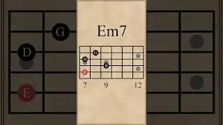 Fmaj7-Em7-G7-Cmaj7 Chord Progression (IV-iii-V-I)