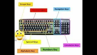 Keyboard parts and its names#computertips #foryou #tiktok #keyboard#keyboardfeatures#