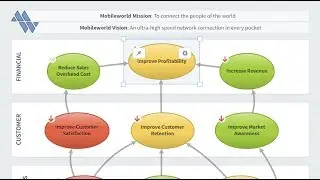 QuickScore: Creating your Strategy Map