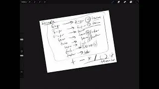 Compiler Construction: Syntax Analysis Introduction and Conventions!