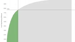 How to Create a Two Color Pareto Area Chart in Tableau