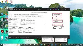 GCP Resource Hierarchy Explained in Hindi | GCP Project, Folder, Organization | Part 04