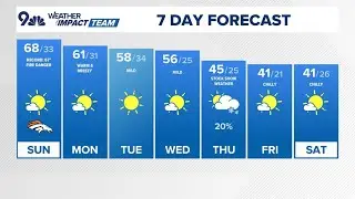 Weather update for Sunday, Jan. 4.