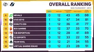 🇮🇳PMWI Points Table | PMWI Lan Events Points Tables | Day 2 | PMWI Overall Standings🏆PMWI WatchParty