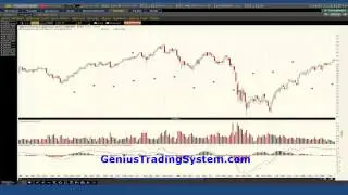 Stock Option Strike Price - Options Trading Video 6 part 2