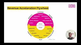 Series A Guide - Revenue Operations Requirements