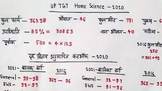 Up tgt Home science Expected cut off 2021 | Up tgt गृह विज्ञान cut off 2021 after answer key |