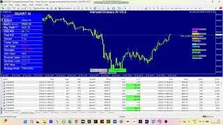 Harvest Invesco SMART AI HFT EA V7.0
