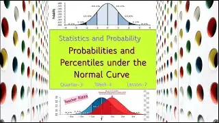 Probabilities and Percentiles under the Normal Curve