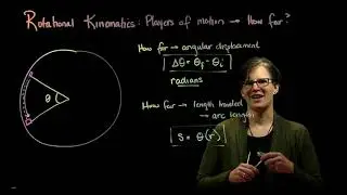 Rotational Kinematics Players   How Far