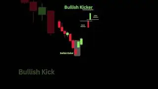 Bullish Kicker candlestick pattern #candlestickpattern #stockmarket