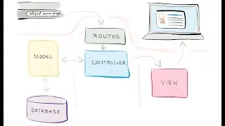 How MVC Works Simplified 2024