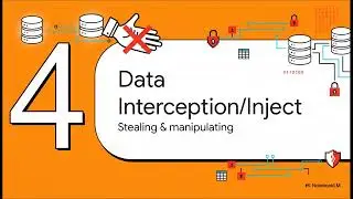 OCR GCSE Computer Science 1.4.1 Threats to Computer Systems and Networks