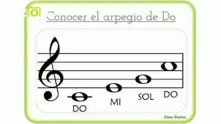 Sonidos arpegio DoM