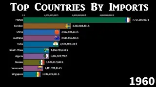 Top 10 Country Total Imports Ranking History (1960-2018) | Data Encyclopedia