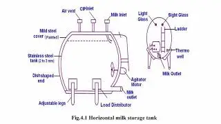 Milk storage Tanks डेयरी में टैंकरों का होता है इस्तेमाल