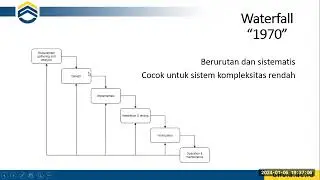 NPA Sesi #12 - Flowchart and Diagram Apps Architecture (Programming Life Cycle)