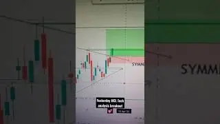 HCL Tech breakout 📉📊