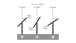 Solar Panel Orientation