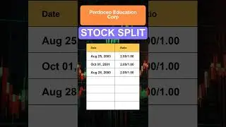 PRDO Perdoceo Education Corp Stock Split History