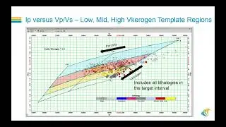 Barnett Shale: Predicting Litho-facies, effective porosity and kerogen volume