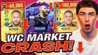 FIFA World Cup Market Crash?
